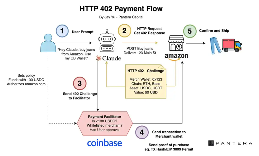 X402 Payment Flow Diagram